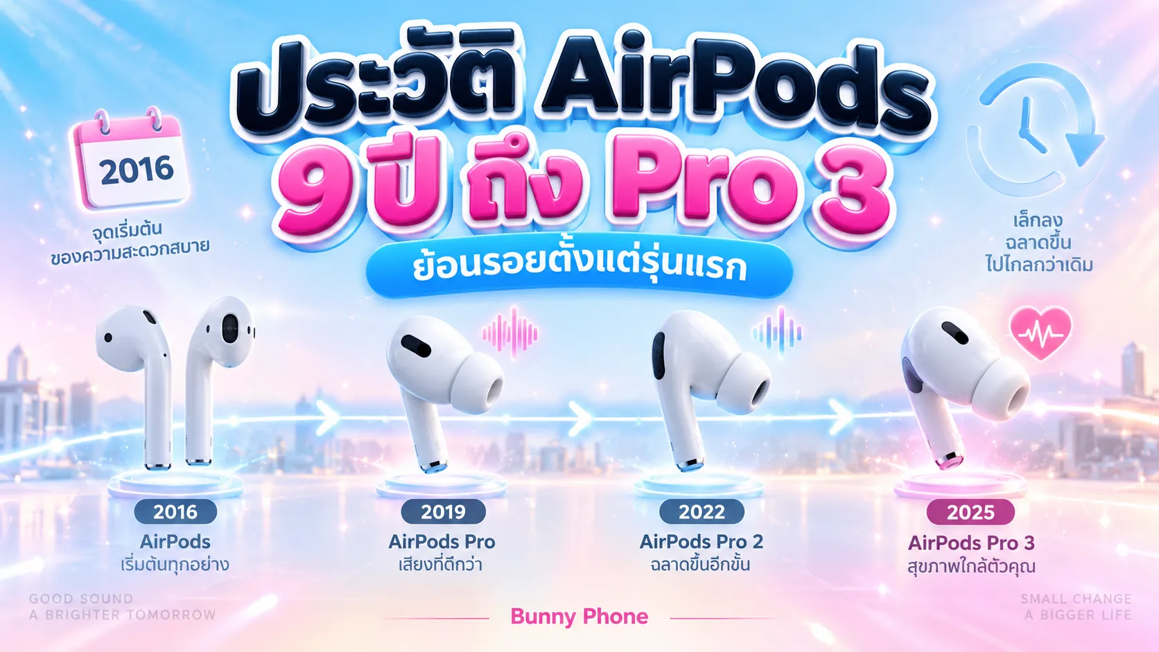 ประวัติ AirPods 9 ปี จากรุ่นแรกถึง Pro 3